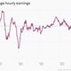 Image for article titled Janet Yellen’s Fed is more revolutionary than Ben Bernanke’s ever was